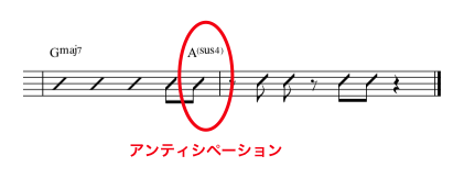 かっこいいイントロの作り方は 名曲を分解して作曲に活かそう 前編 Abc Dtm教室