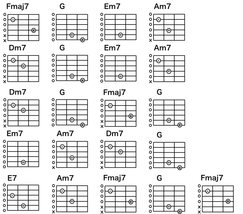 弾き語り初心者のためのギターレッスン06 Hanabiのサビを弾いてみよう Abcギター教室