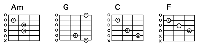 chord.stroke.002