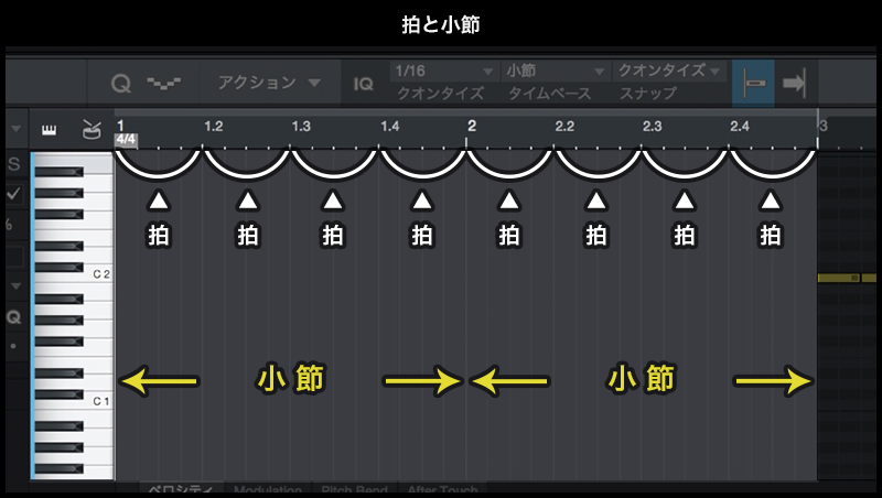 Studio One 3 Prime 打ち込みの前に知っておきたいかんたん音楽用語 Abcミュージックスクールオンライン