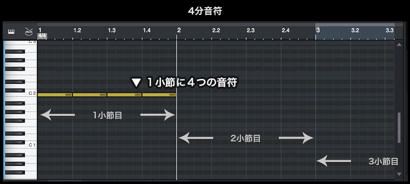 Studio One 3 Prime 打ち込みの前に知っておきたいかんたん音楽用語 Abcミュージックスクールオンライン