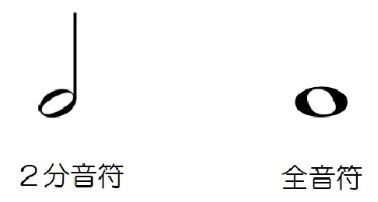 ピアノの楽譜を読もう！2 ~音符・休符の種類 | ABCピアノ教室